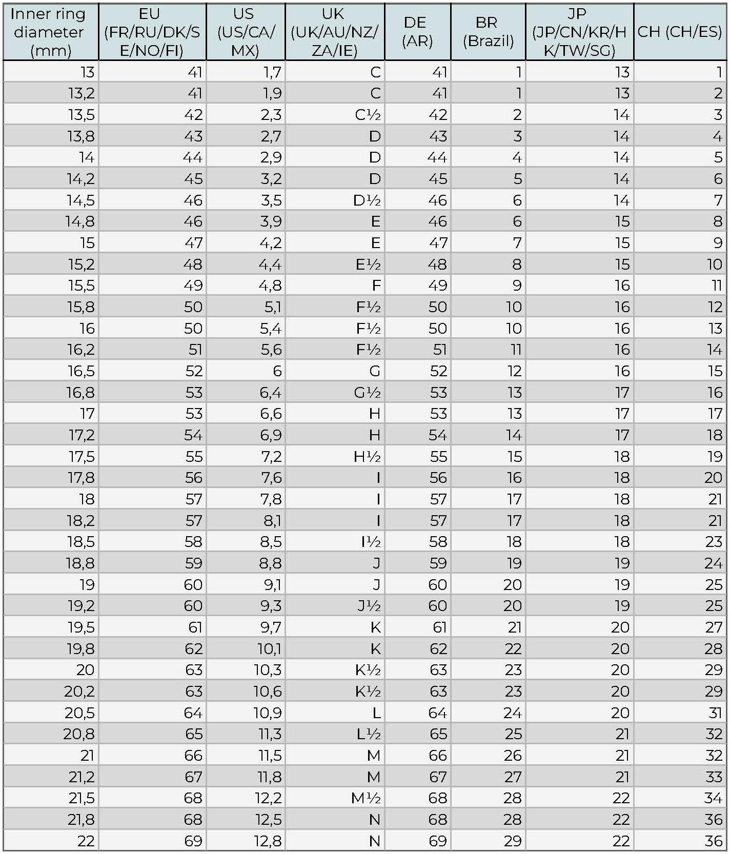 International ring size chart
